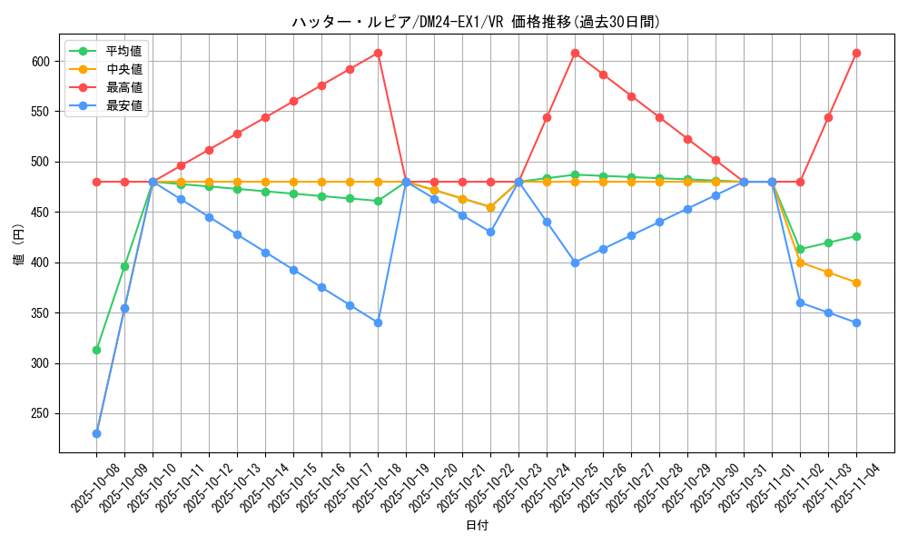 card_60964_series_65395_rarity_101809_graph