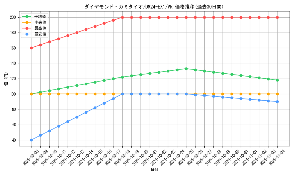 card_60965_series_65395_rarity_101809_graph
