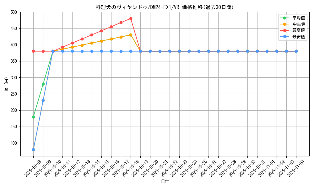 card_60967_series_65395_rarity_101809_graph