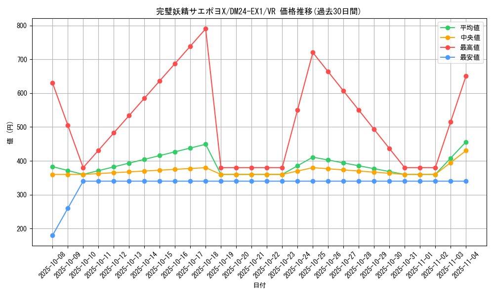 card_60968_series_65395_rarity_101809_graph