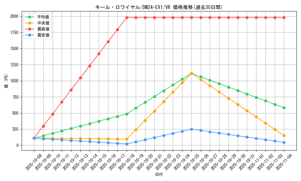 card_60970_series_65395_rarity_101809_graph