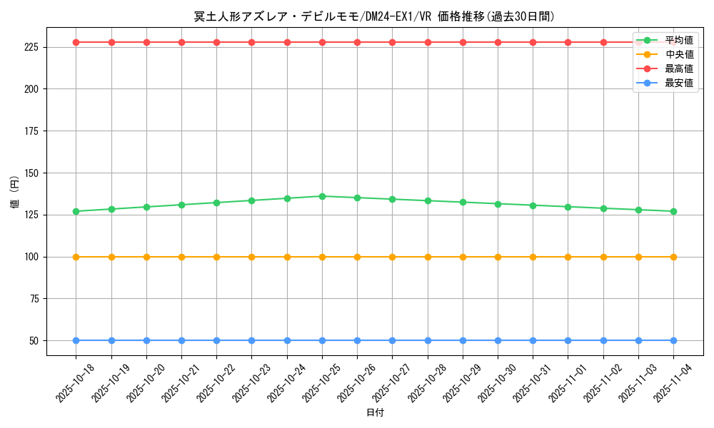 card_60972_series_65395_rarity_101809_graph