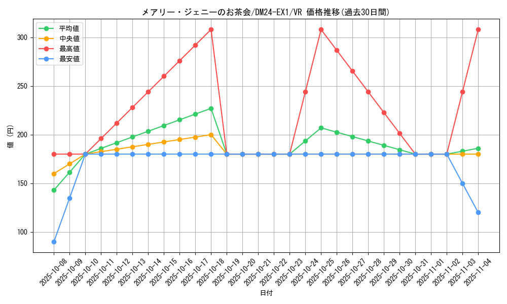 card_60974_series_65395_rarity_101809_graph