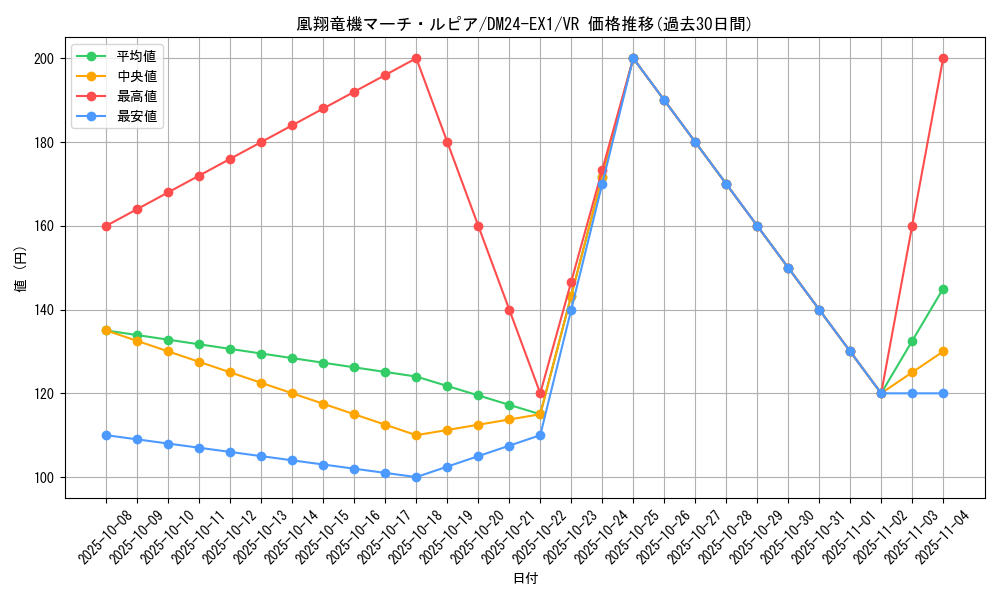 card_60976_series_65395_rarity_101809_graph