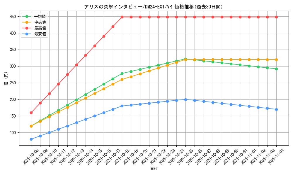 card_60978_series_65395_rarity_101809_graph