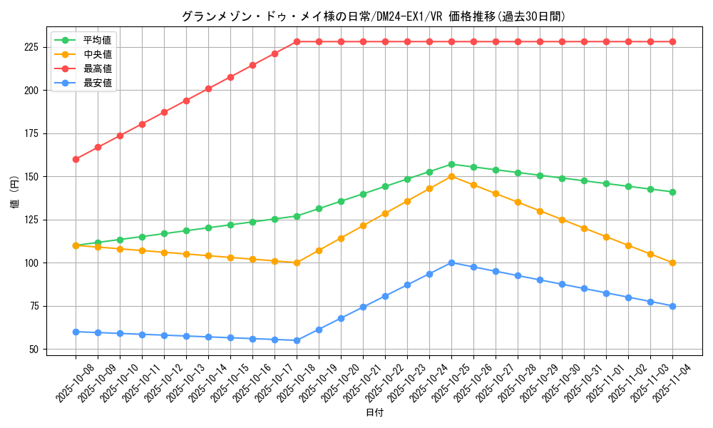 card_60979_series_65395_rarity_101809_graph