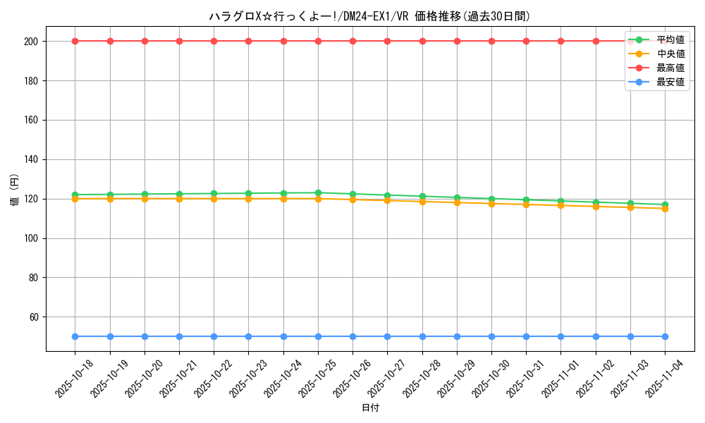 card_60980_series_65395_rarity_101809_graph