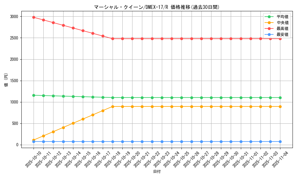 card_60984_series_65417_rarity_101829_graph