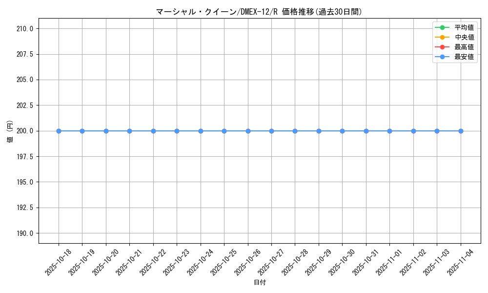 card_60984_series_65427_rarity_101829_graph