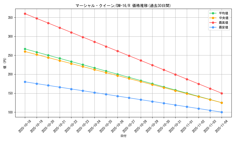 card_60984_series_65686_rarity_101829_graph
