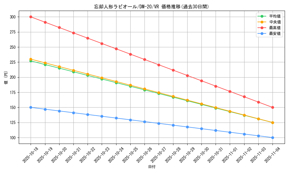 card_60986_series_65681_rarity_101809_graph