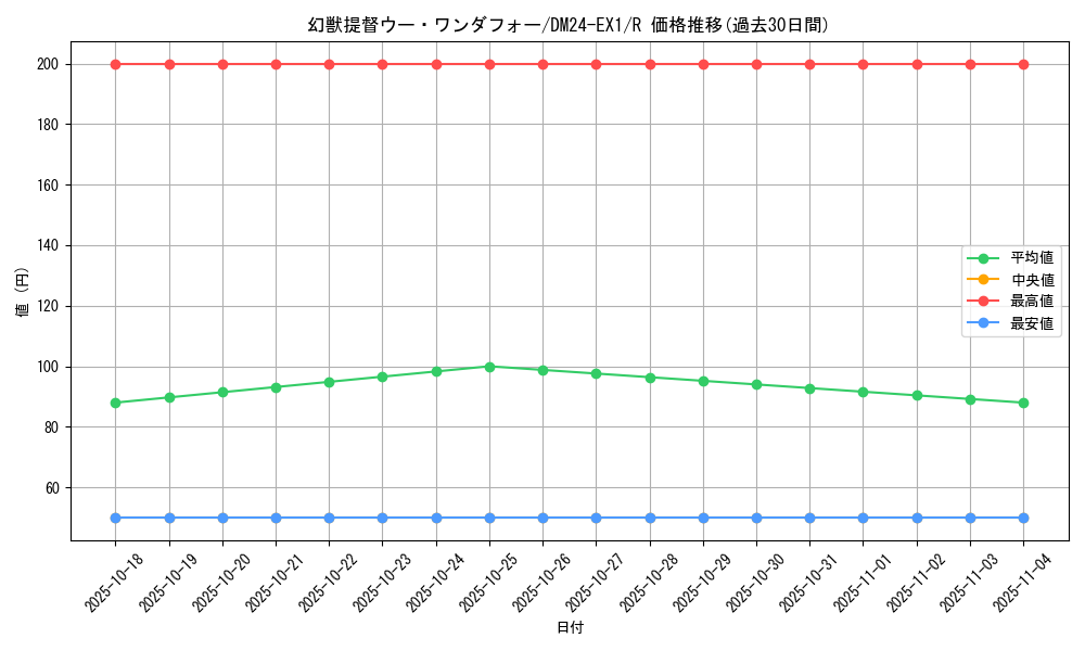 card_60989_series_65395_rarity_101829_graph