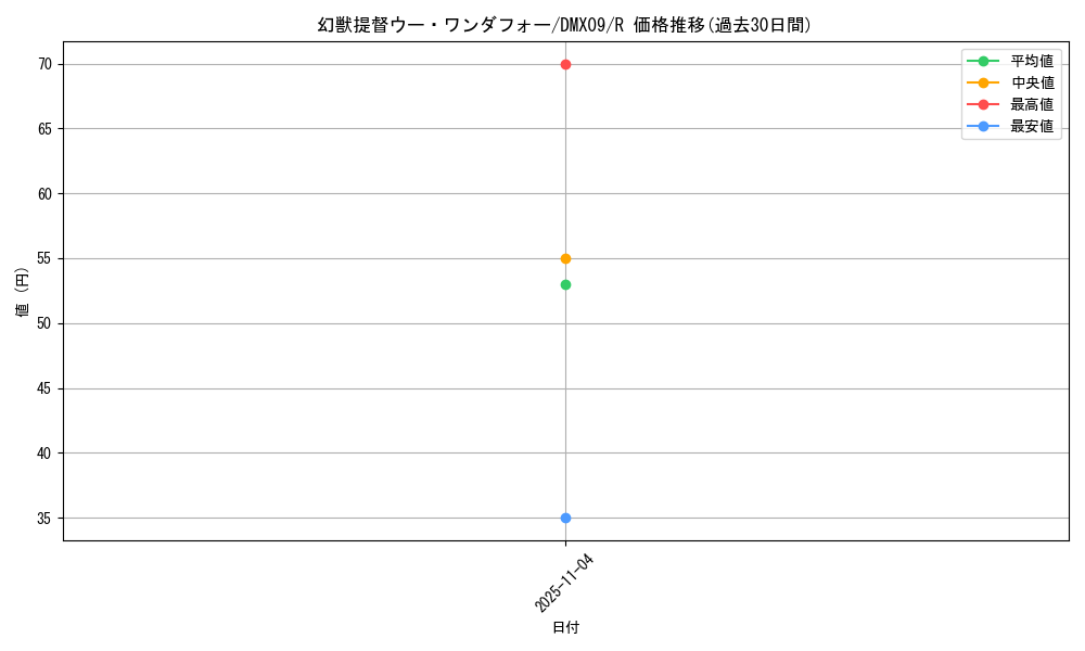 card_60989_series_74726_rarity_101829_graph