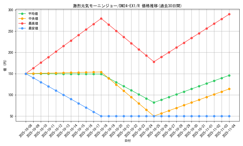 card_60990_series_65395_rarity_101829_graph