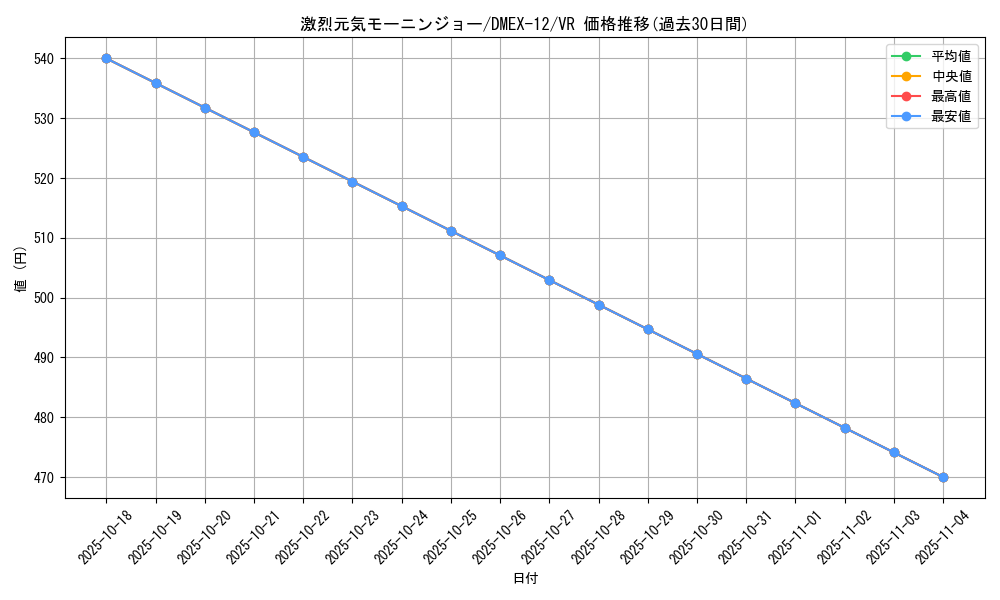 card_60990_series_65427_rarity_101809_graph