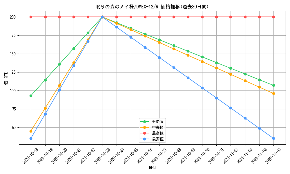 card_60991_series_65427_rarity_101829_graph