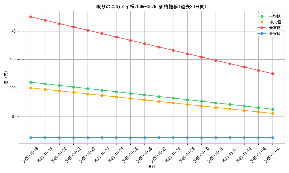 card_60991_series_65485_rarity_101829_graph