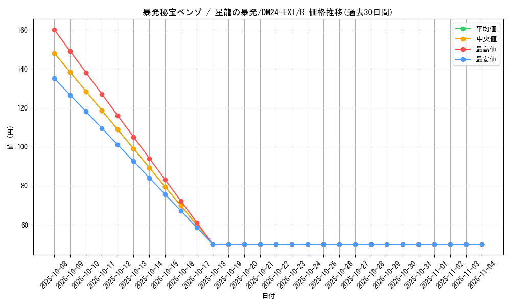 card_60994_series_65395_rarity_101829_graph