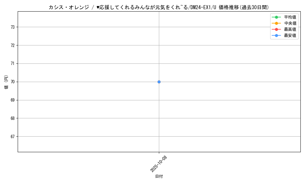 card_61000_series_65395_rarity_101855_graph