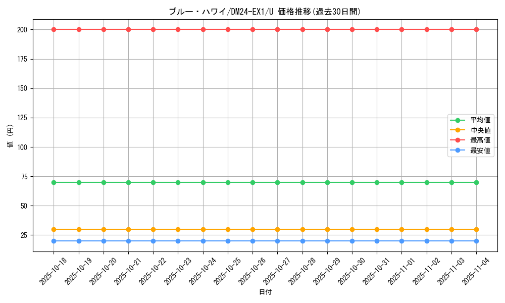 card_61001_series_65395_rarity_101855_graph