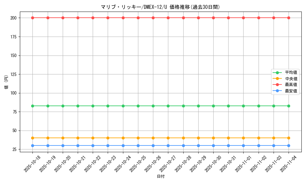 card_61002_series_65427_rarity_101855_graph