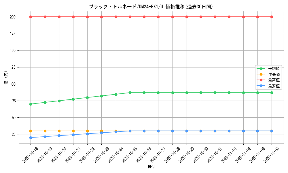 card_61003_series_65395_rarity_101855_graph