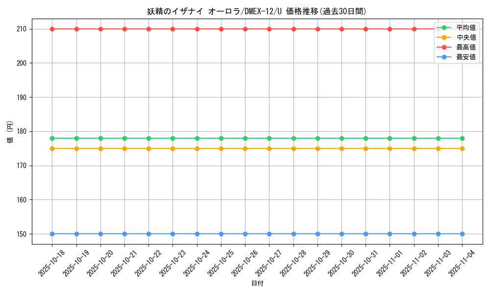 card_61010_series_65427_rarity_101855_graph