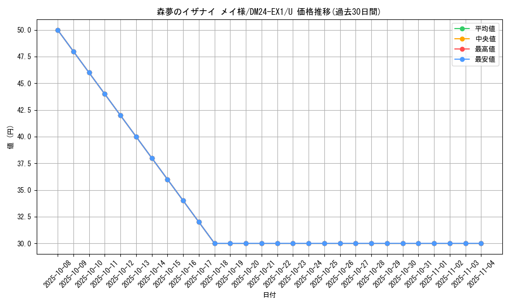 card_61012_series_65395_rarity_101855_graph