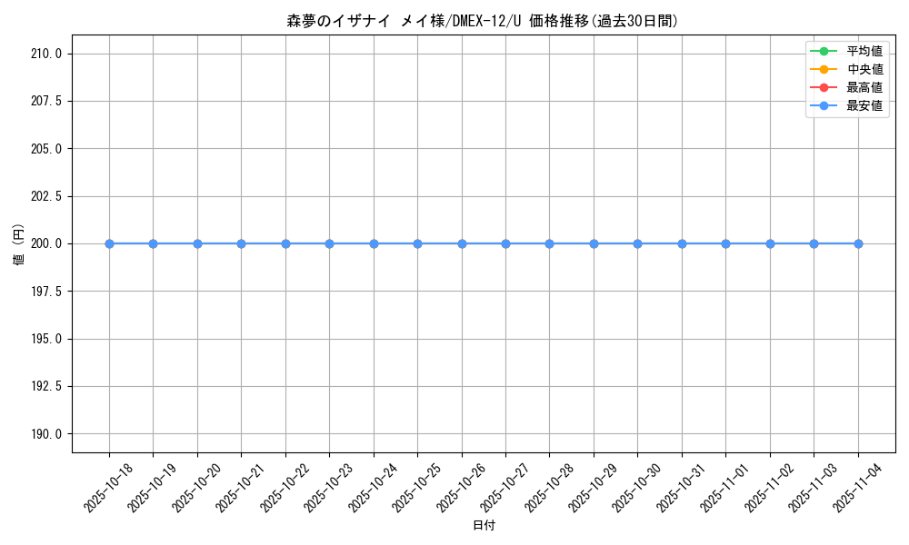 card_61012_series_65427_rarity_101855_graph