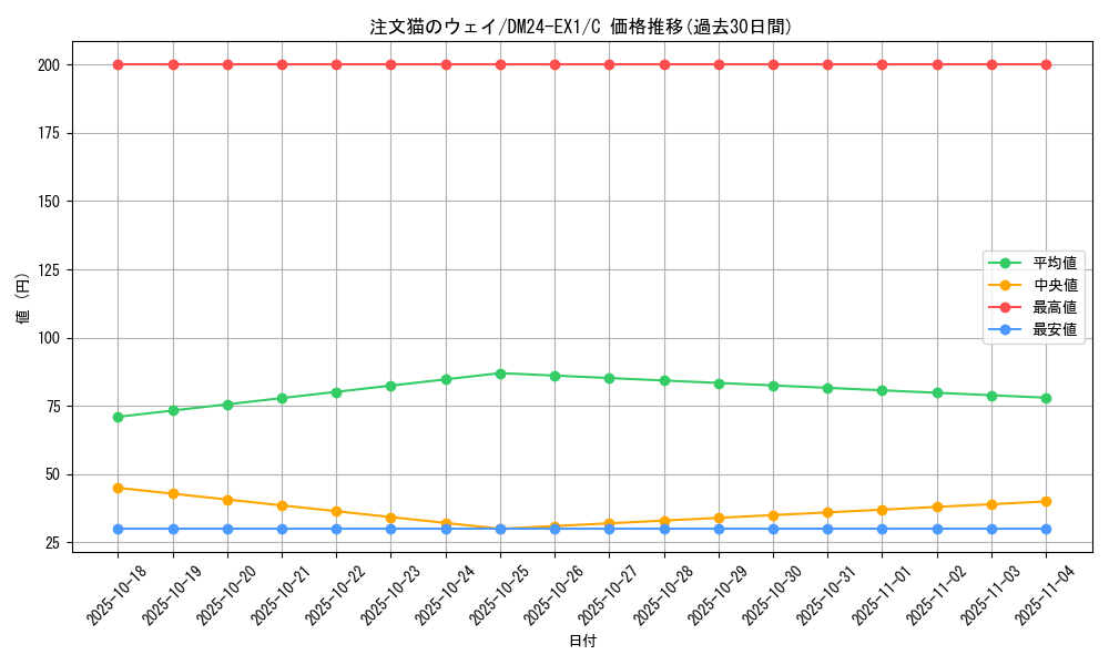card_61017_series_65395_rarity_101888_graph
