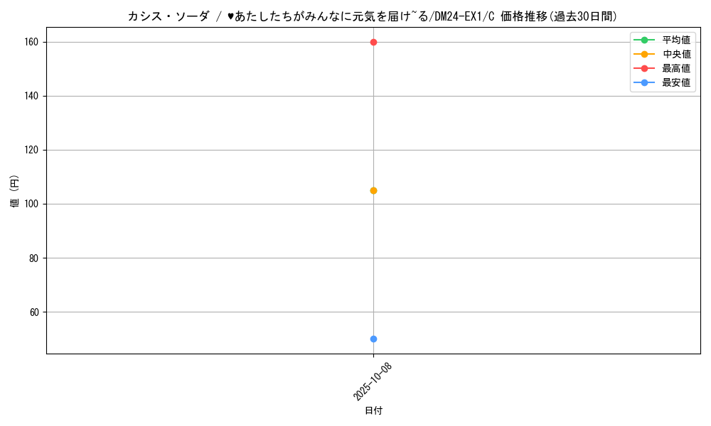 card_61018_series_65395_rarity_101888_graph