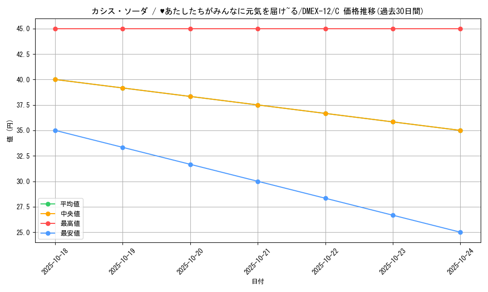 card_61018_series_65427_rarity_101888_graph