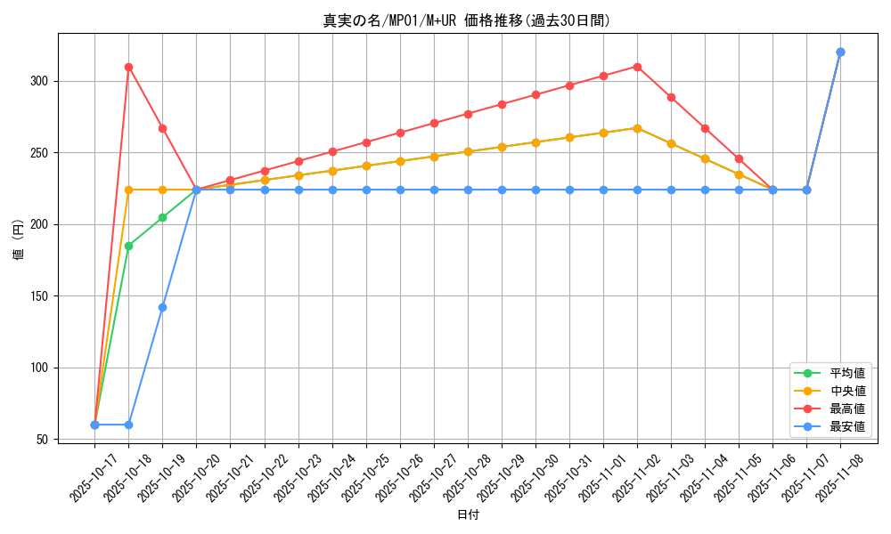 card_6101_series_14041_rarity_6208_graph