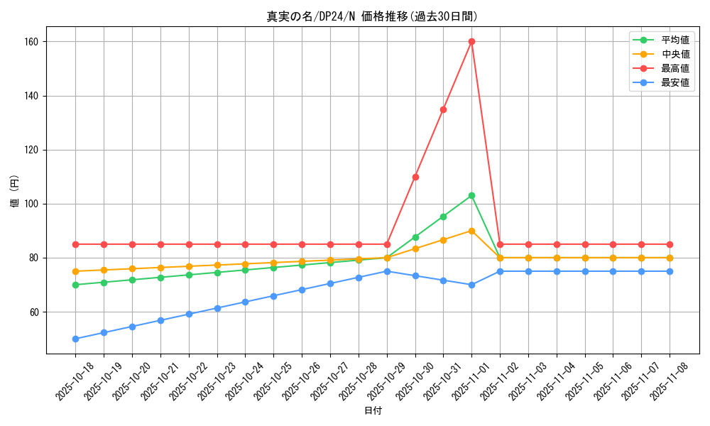 card_6101_series_7107_rarity_1_graph