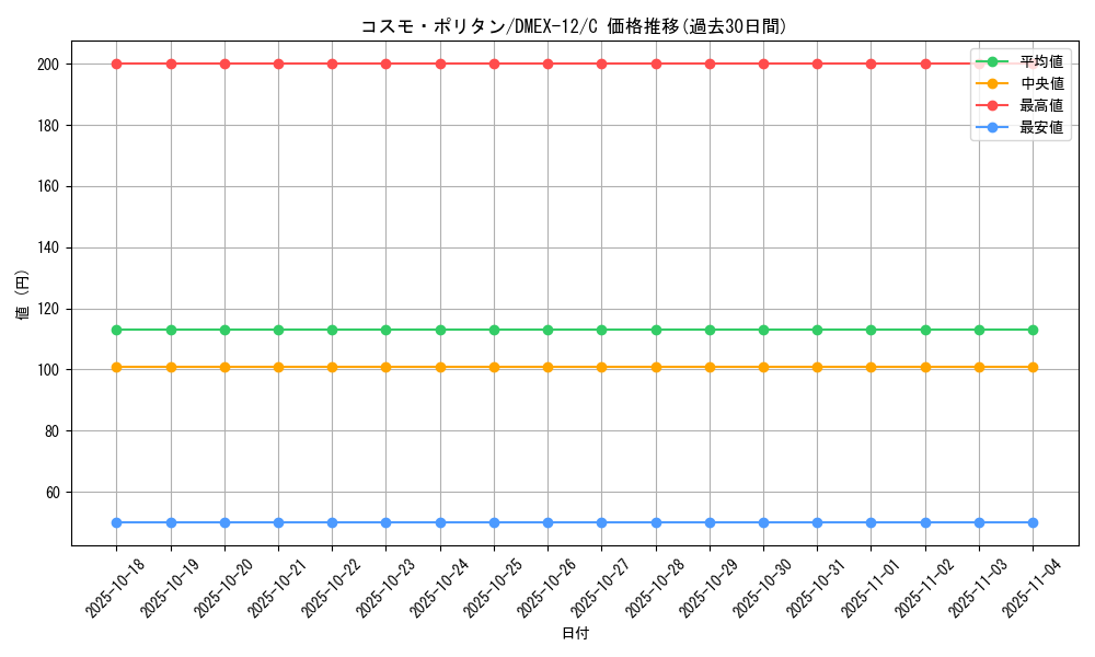 card_61020_series_65427_rarity_101888_graph