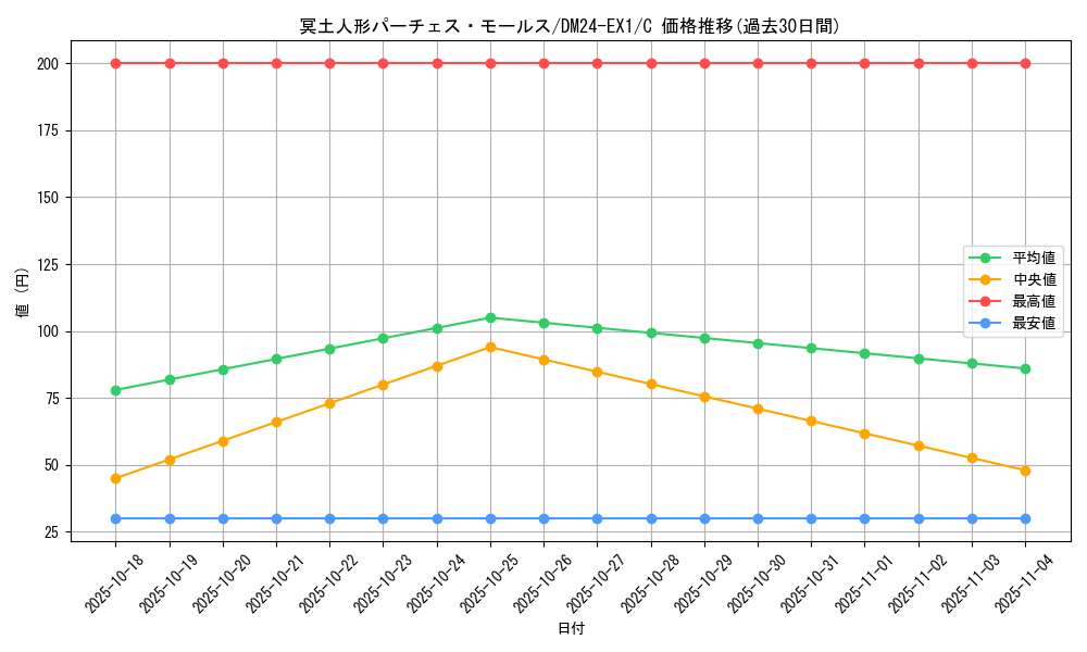 card_61021_series_65395_rarity_101888_graph