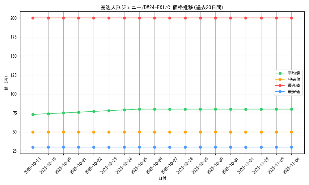 card_61022_series_65395_rarity_101888_graph