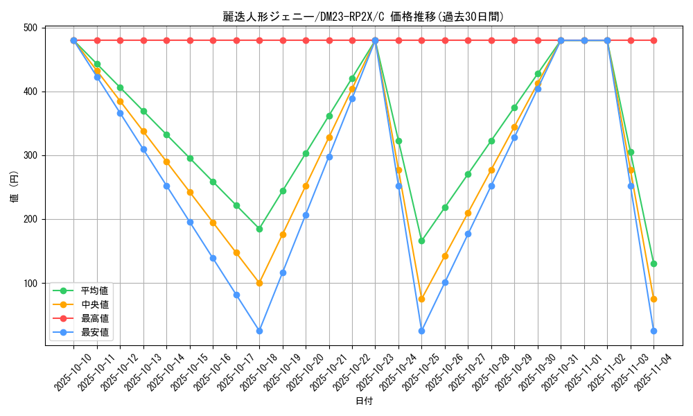 card_61022_series_65405_rarity_101888_graph