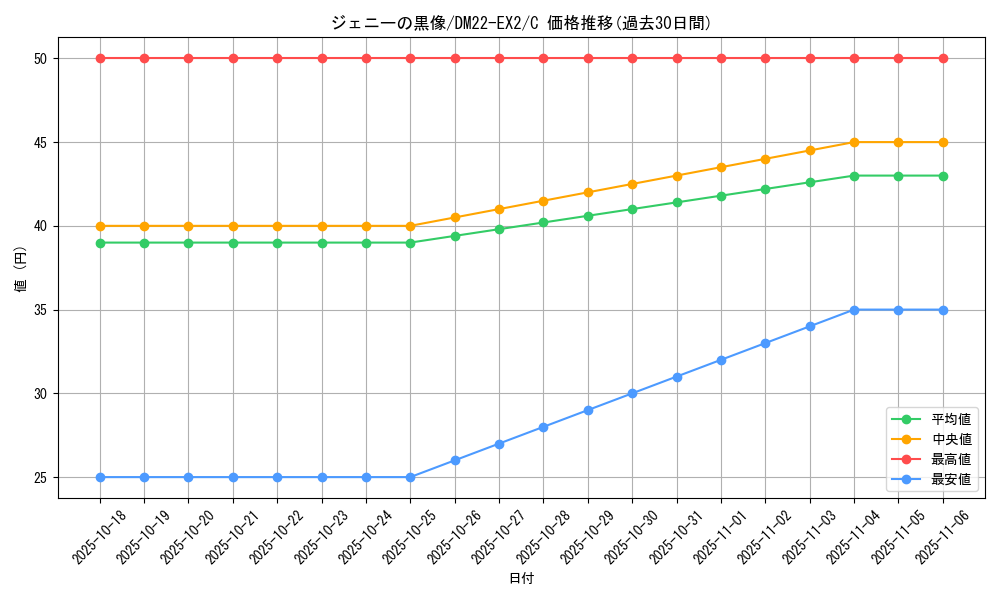 card_61024_series_65407_rarity_101888_graph