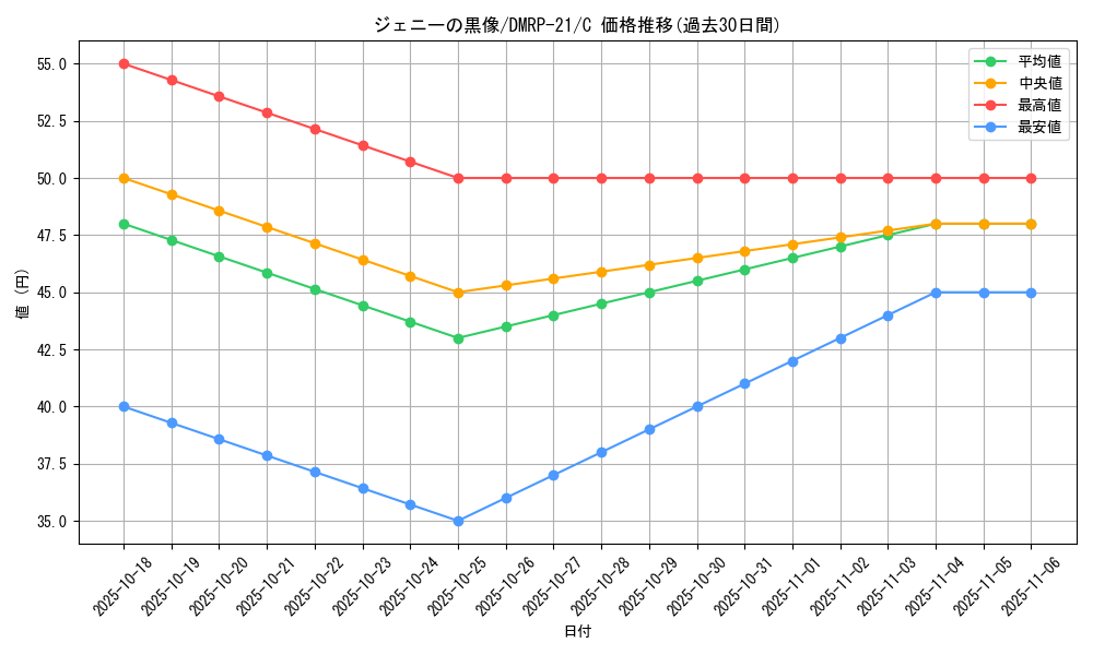 card_61024_series_65414_rarity_101888_graph