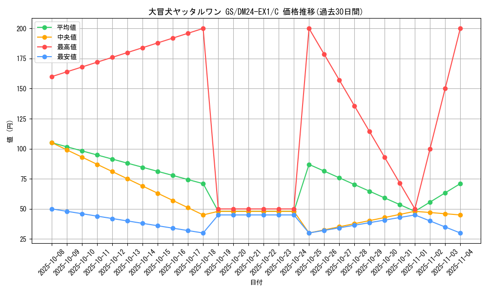 card_61032_series_65395_rarity_101888_graph