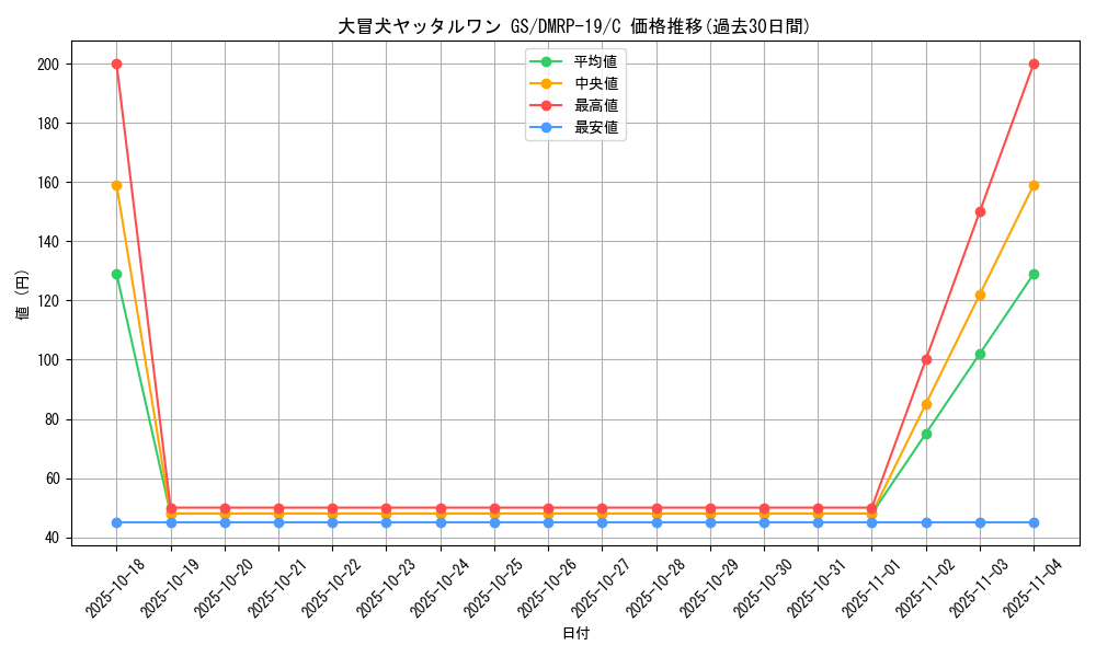 card_61032_series_65418_rarity_101888_graph