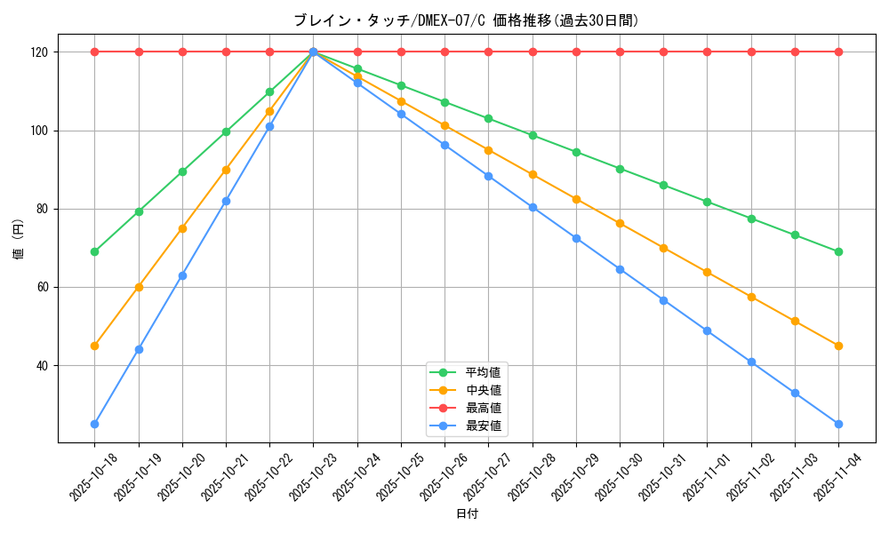 card_61035_series_65435_rarity_101888_graph