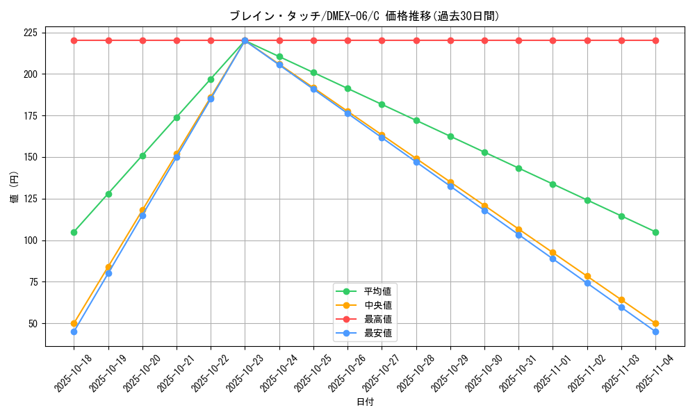 card_61035_series_65437_rarity_101888_graph