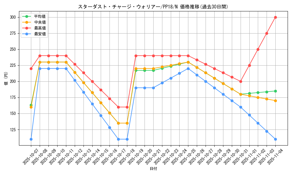 card_6104_series_14042_rarity_1_graph