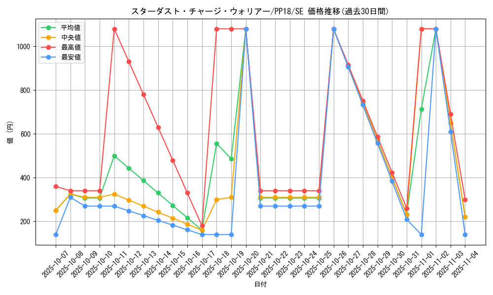 card_6104_series_14042_rarity_5_graph