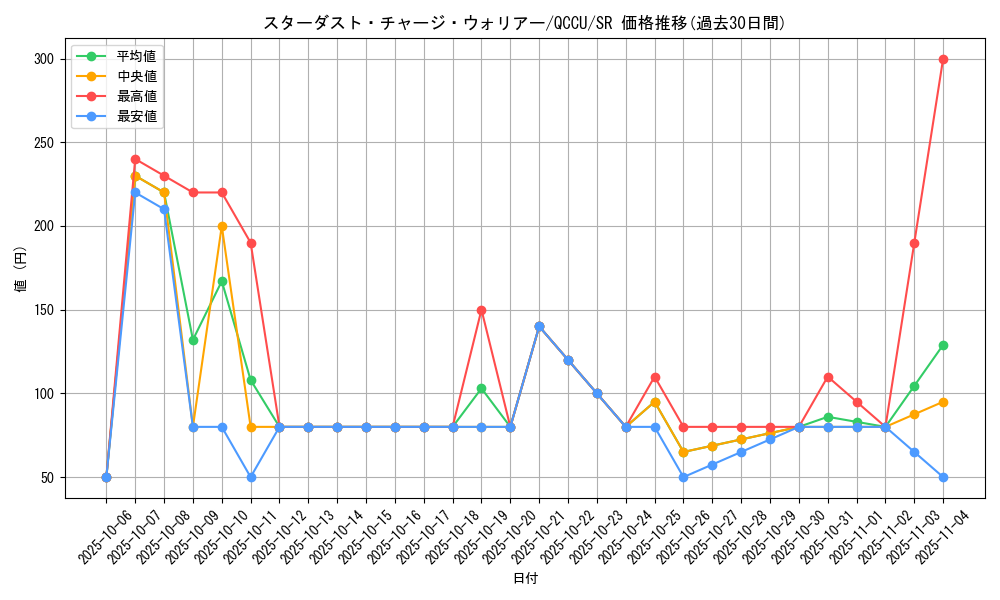 card_6104_series_2798_rarity_3_graph