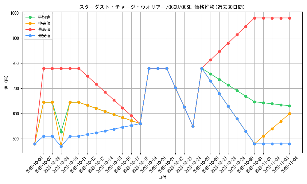 card_6104_series_2798_rarity_408_graph