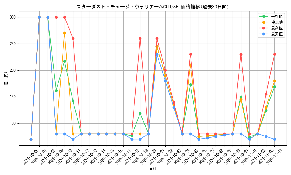 card_6104_series_2798_rarity_5_graph
