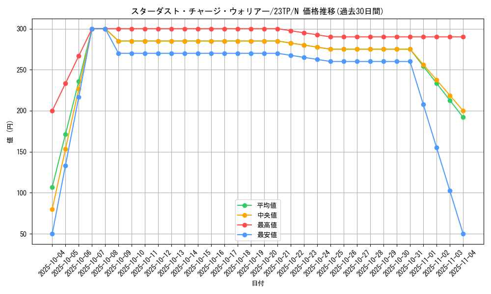 card_6104_series_5862_rarity_1_graph